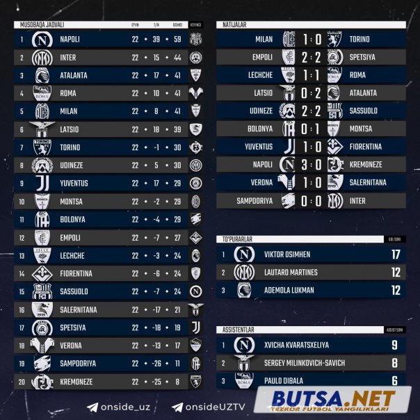 butsanet