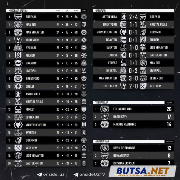 butsanet