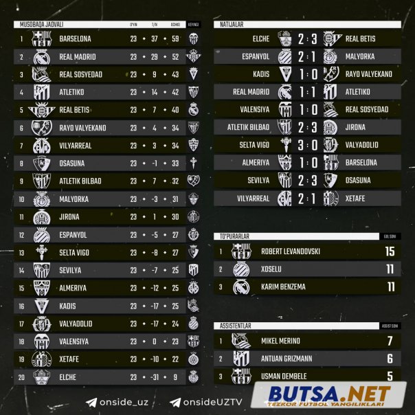 butsanet