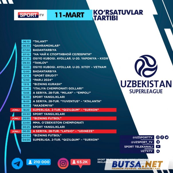 butsanet