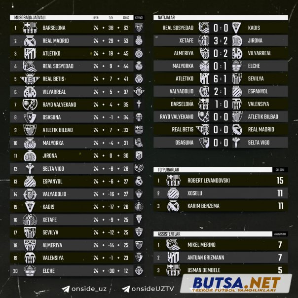 butsanet