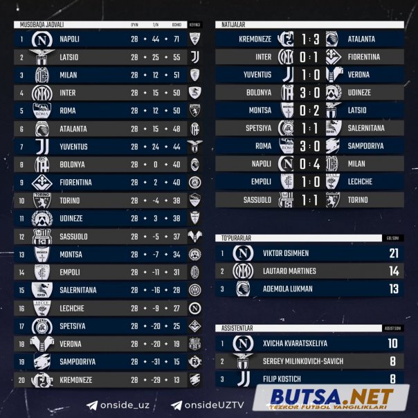 butsanet