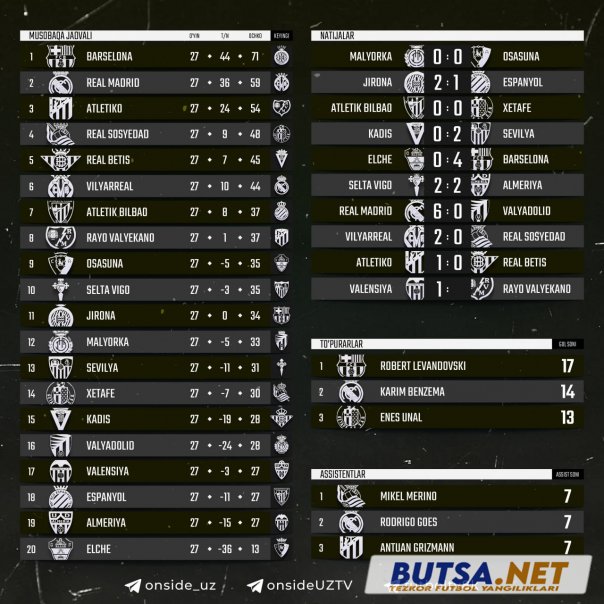 butsanet