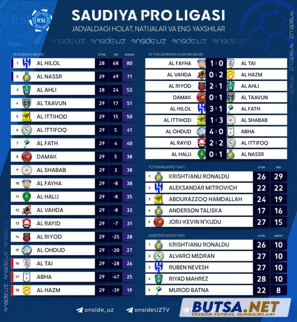 butsanet