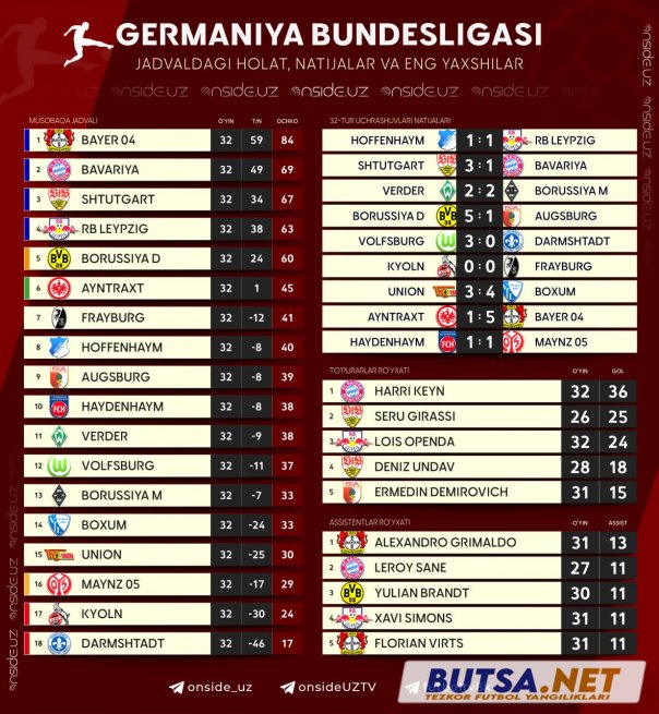 butsanet