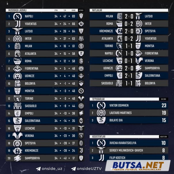 butsanet