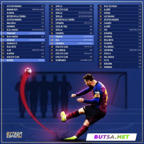 butsanet