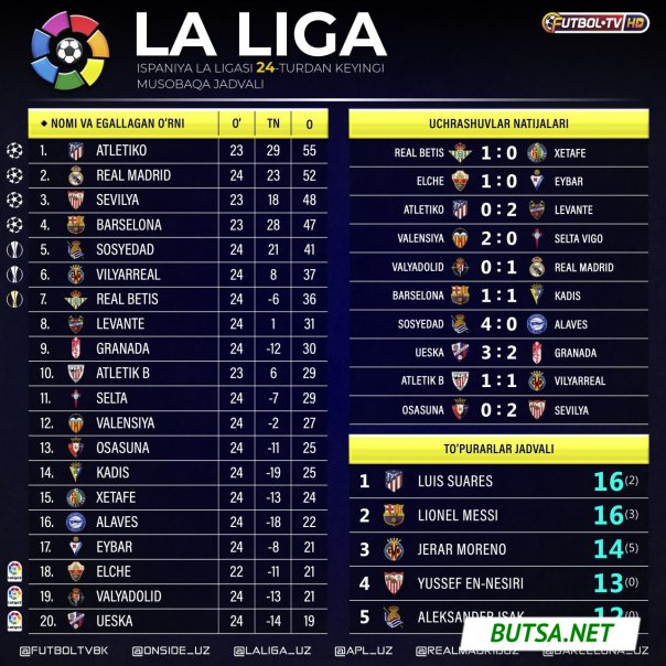 butsanet