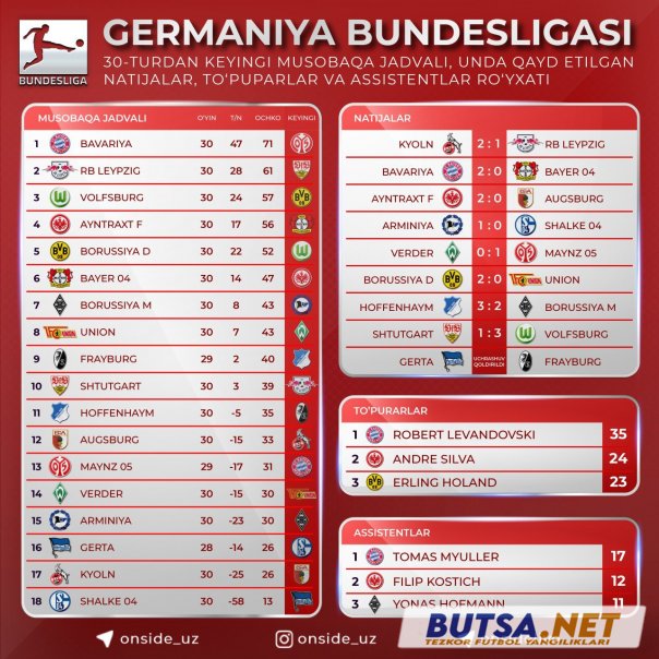 butsanet
