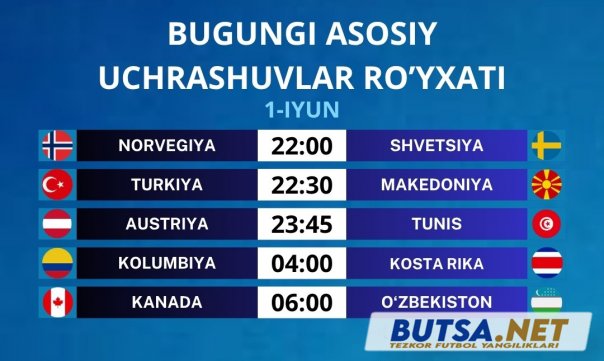 butsanet