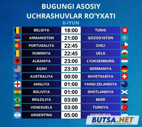 butsanet
