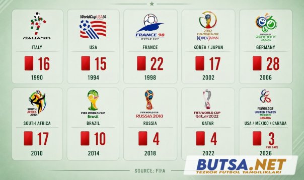 butsanet