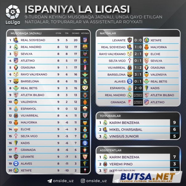 butsanet