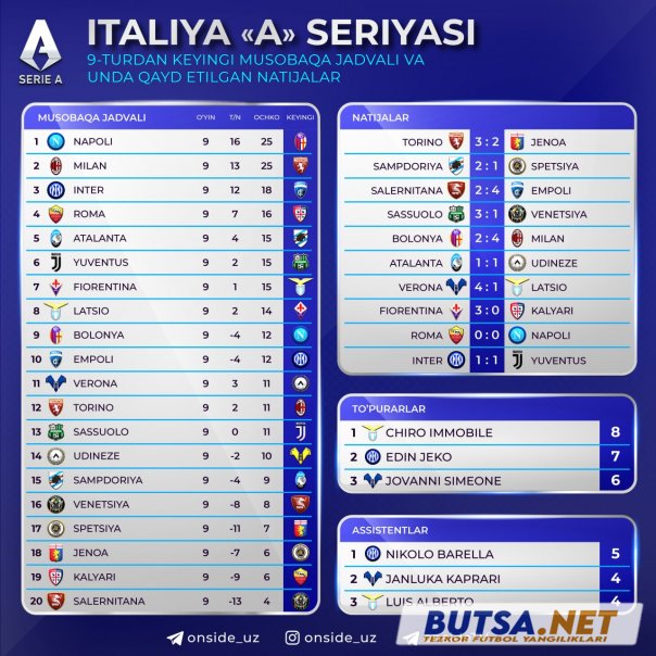 butsanet