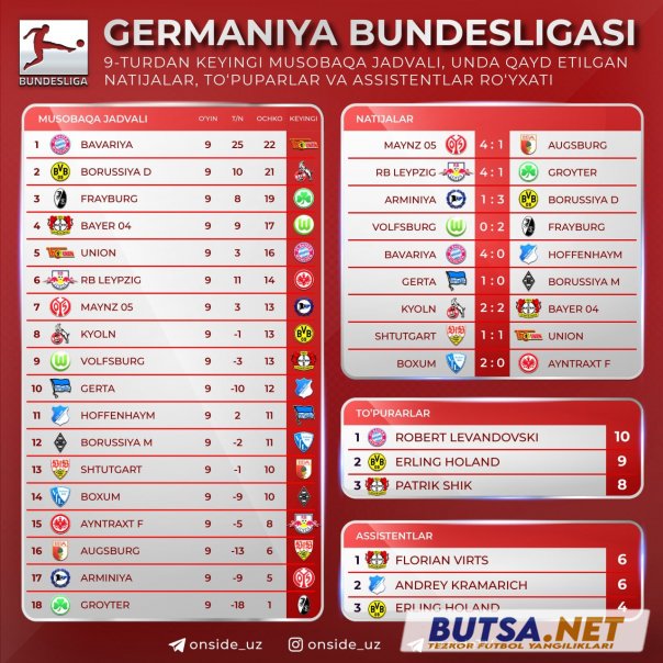 butsanet